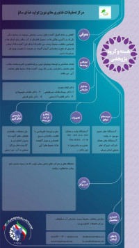 کاهش و حذف انواع آلاینده های زیست محیطی موجود در پساب های رنگی