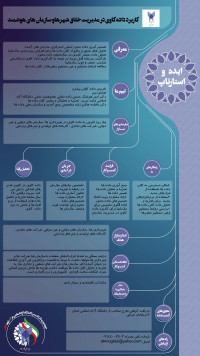 کاربرد داده کاوی در مدیریت خلاق شهرهای هوشمند، سازمانها و شرکت های تجاری