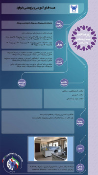 هسته فناور آموزشی پژوهشی بایوفود