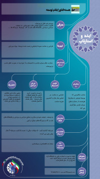 سیستم ضد قفل ترموستات