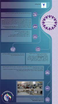 فارماسیوتیکس