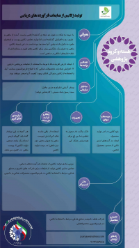 پارمیدا ژلاتین مازندران