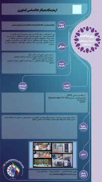 آزمایشگاه خاکشناسی کشاورزی