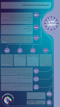 ساخت کرم بر پایه زعفران