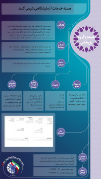 هسته خدمات آزمایشگاهی شیمی گستر