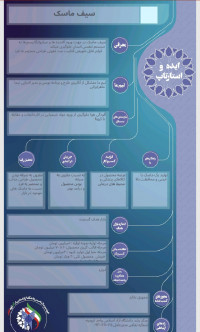 سیف ماسک