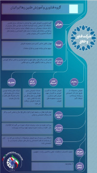 خدمات دانش‌بنیان تبلیغات