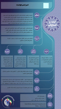 سیستم هوشمند مدیریت انرژی و ایمنی