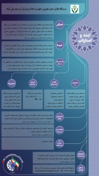 دستگاه قابل حمل تعیین رطوبت خاک و میزان آب مصرفی گیاه