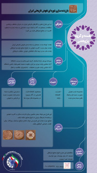 باززنده سازی دوره ای نقوش تاریخی ایران