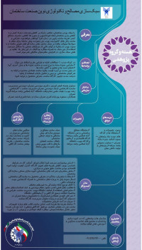 سبک سازی مصالح و تکنولوژی نوین در صنعت ساختمان