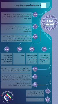 تولید نانوسلولز از پس ماند