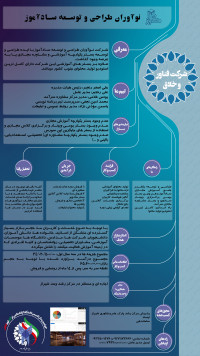 شرکت نوآوران طراحی و توسعه سادآموز