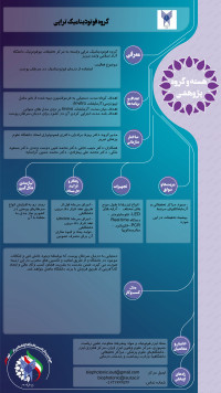 گروه فوتودینامیک تراپی