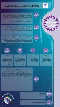 تولید نیمه صنعتی نانوکلوئید، نانوکامپوزیت و سوپرجاذب های پلیمری