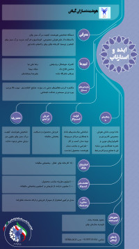 دستگاه تشخیص هوشمند کیفیت برگ سبز چای (هوشمندسازان گیلان)