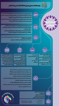 گروه پژوهشی معماری و انرژی دانشگاه آزاد اسلامی واحد کاشان