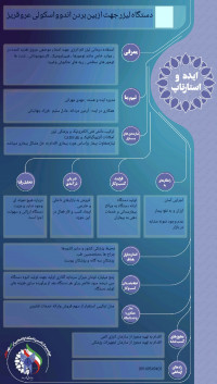 دستگاه لیزر جهت از بین بردن اندوواسکولی عروق ریز