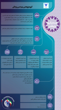 گروه مهندسی پزشکی