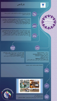 کارگاه فنی واحد نیشابور