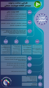 طراحی، ساخت و تولید سیستم گلخانه هوشمند صنعتی