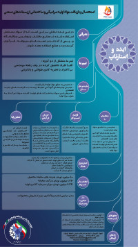 استحصال و بازیافت مواد اولیه سرامیکی و ساختمانی از پسماندهای صنعتی