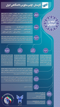 کارستان: اولین متاورس دانشگاهی ایران