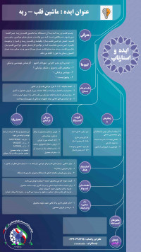 ماشین قلب -ریه