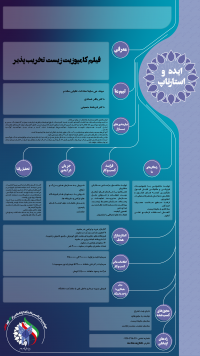 فیلم کامپوزیت زیست تخریب پذیر