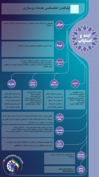 اپلیکیشن ارائه خدمات مراقبت به سالمندان , بیماران ,معلولان ,کودکان