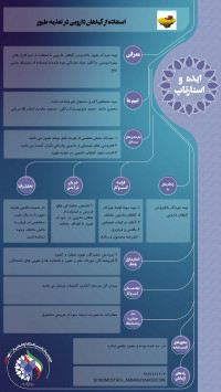 استفاده از گیاهان دارویی در تغذیه  طیور