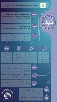 زیباسازی بلوار ساحلی و بازار مرکزی آبادان