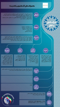 محصولات های تک مخصوص باغات پسته