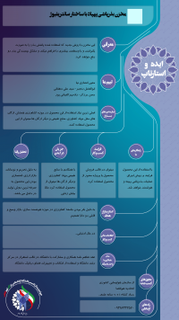 مخزن بذرپاشی پهپاد با ساختار سانتریفیوژ