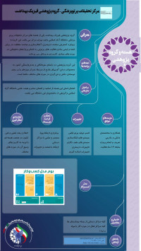 مرکز تحقیقات پرتوپزشکی-گروه پژوهشی فیزیک بهداشت