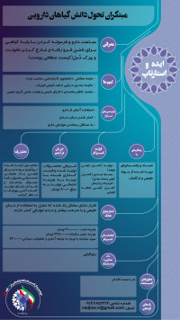 مبتکران دانش تحول گیاهان دارویی