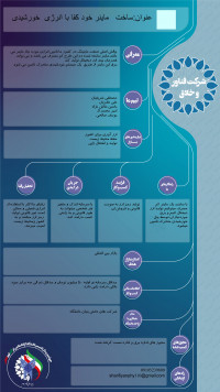 ساخت ماینر خودکفا با کمک انرژی خورشیدی