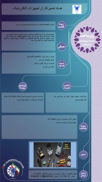 هسته تعمیرکاران دانشگاه آزاد اسلامی واحد گرگان