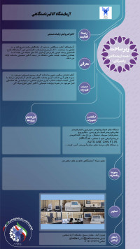 آزمایشگاه آنالیز دستگاهی