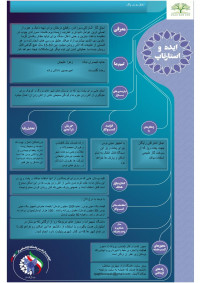 اجاق گاز اشتراکی با منبع انرژی گاز طبیعی