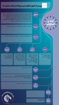 بررسی اثر آموزش خطرات سرب بر بهداشت و سلامت مادران، جهت ارتقاء آگاهی مراجعه کنندگان به مرکز بهداشت شهر کاشان