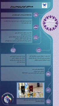 هسته فناور آموزشی و پژوهشی پرنیان