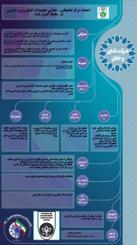 احداث مرکز تحقیقاتی-تجاری محصولات کشاورزی و دارویی در محیط کنترل شده