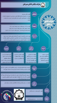 شرکت فناور خلاق چکش دانائی سیرجان