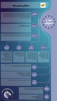 صنایع فکری و آموزشی هوشا