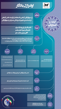 اولتراژل یادگار (ژل سونوگرافی گیاھی)