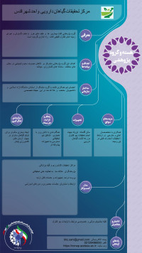 آفات بیماری ها و علف های هرز