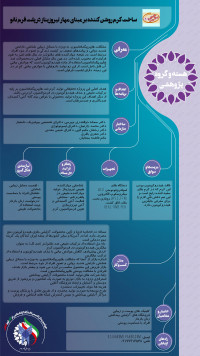 ساخت کرم روشن کننده پوست بر مبنای مهار کننده طبیعی تیروزیناز در پلتفرم نانو