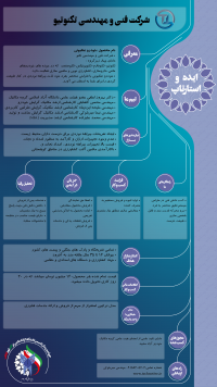 تکنوتیو-خودروی عنکبوتی