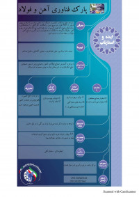 پارک فناوری آهن و فولاد